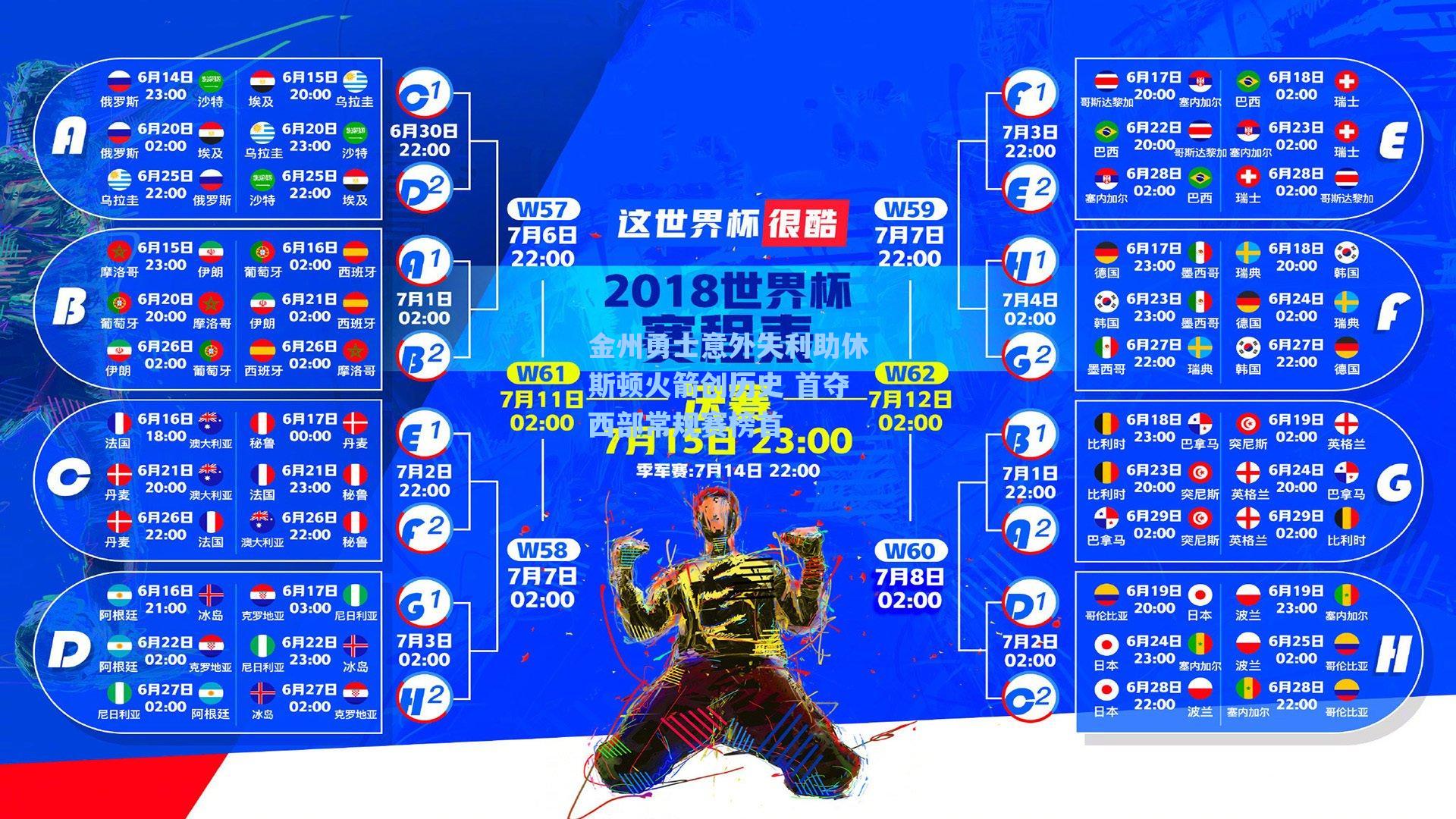 金州勇士意外失利助休斯顿火箭创历史 首夺西部常规赛榜首